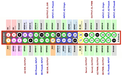 02GPIO40PinsThumb
